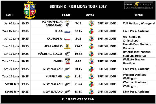 British & Irish Lions Tour 2017
